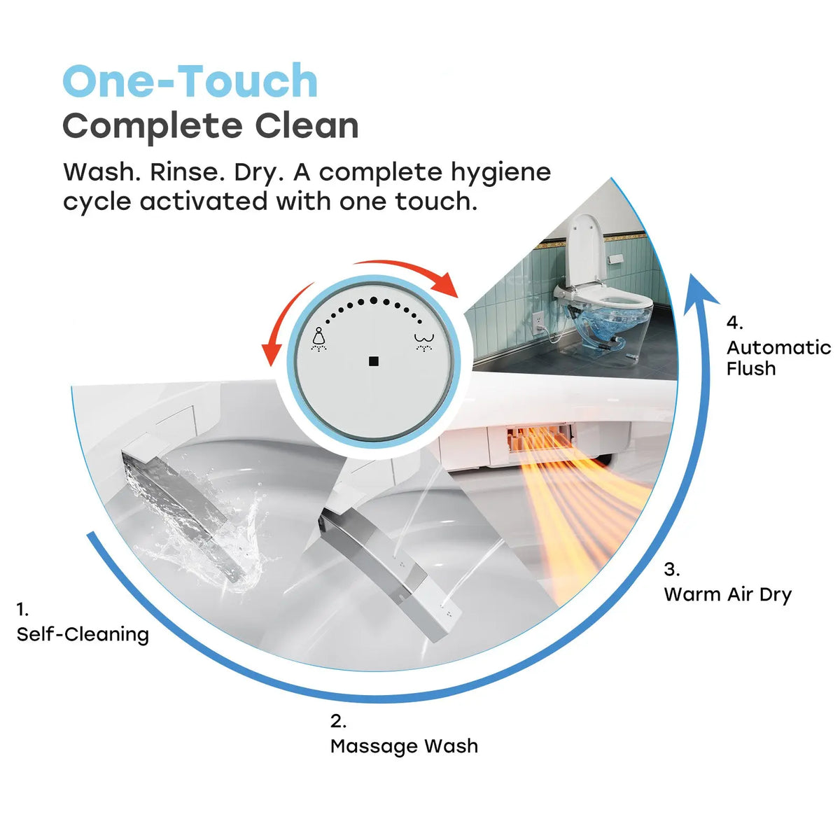 HOROW T03-AOCElongated Smart Bidet Toilet 1.1 GPF in White with Auto Open/Close, Tank, Heated Seat, Auto Flush, UV Purification