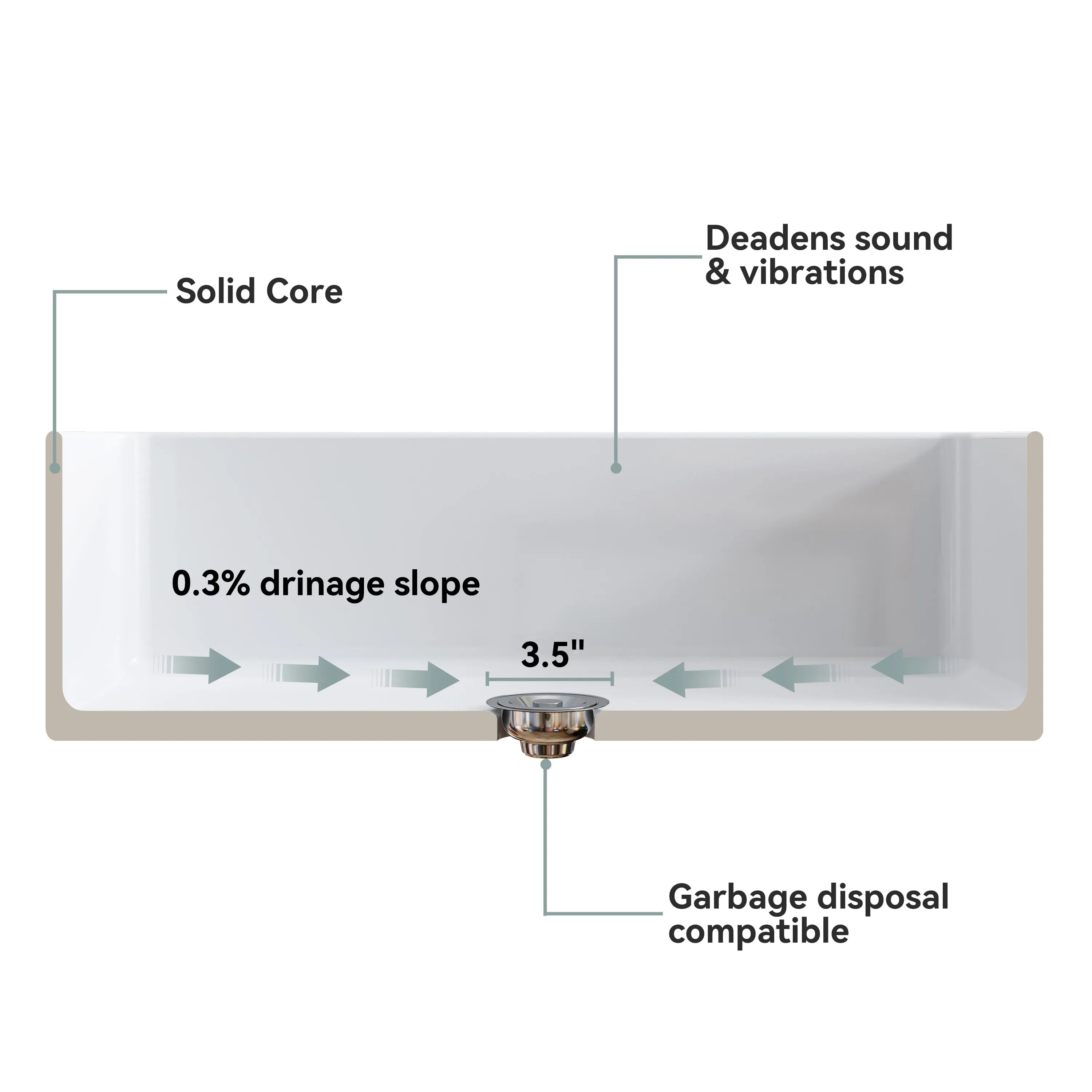 HOROW White Undermount Kitchen Sink 33 Inch Sink Model S3320W
