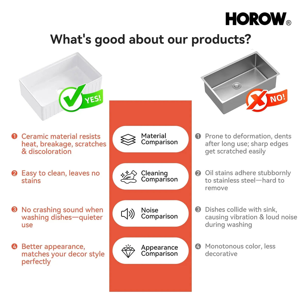 33 Inch Undermount Workstation Kitchen Sink with Grid HOROW