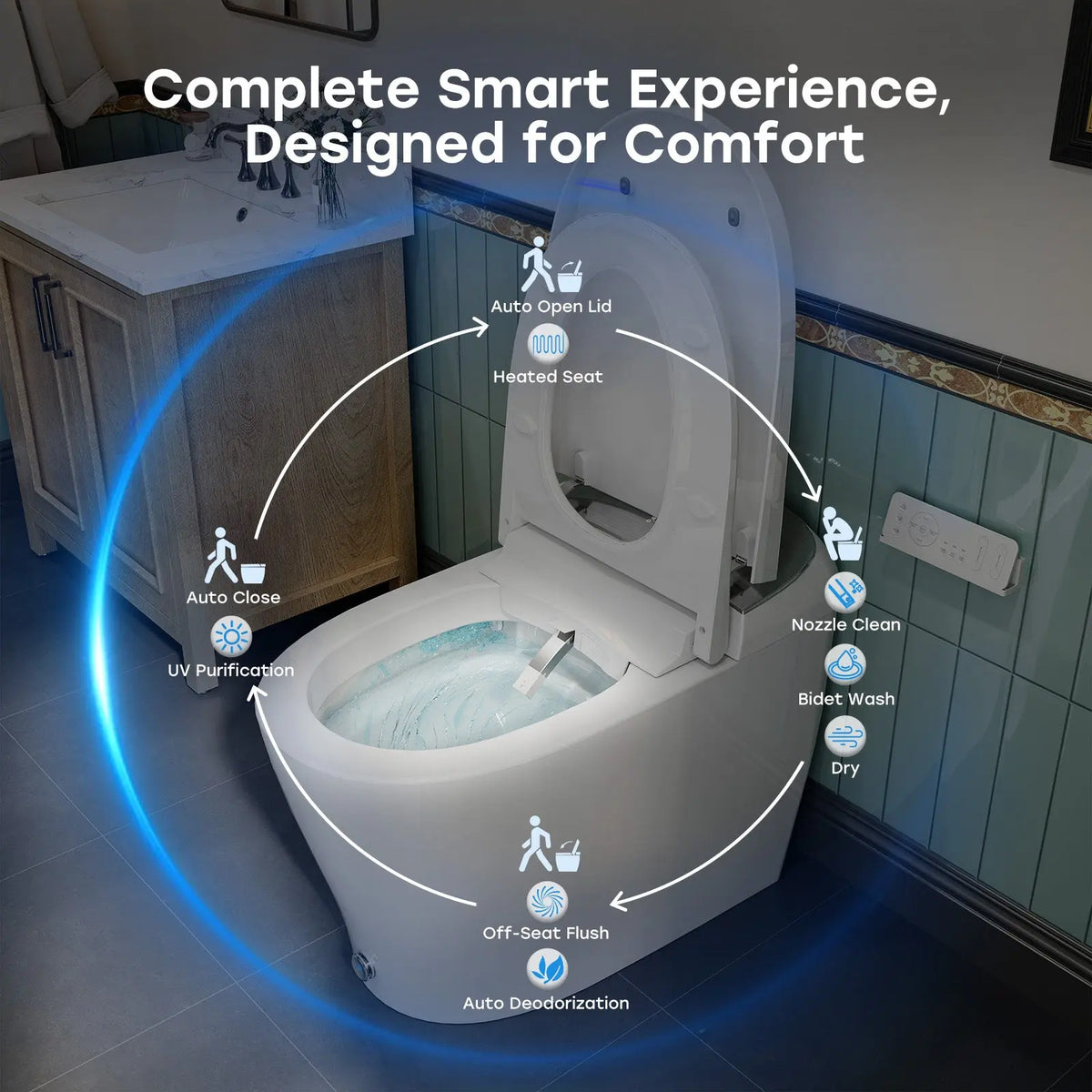 HOROW T03-AOCElongated Smart Bidet Toilet 1.1 GPF in White with Auto Open/Close, Tank, Heated Seat, Auto Flush, UV Purification