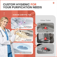 HOROW T04B ADA Smart Toilet with Foam Shield & UV Sterilization