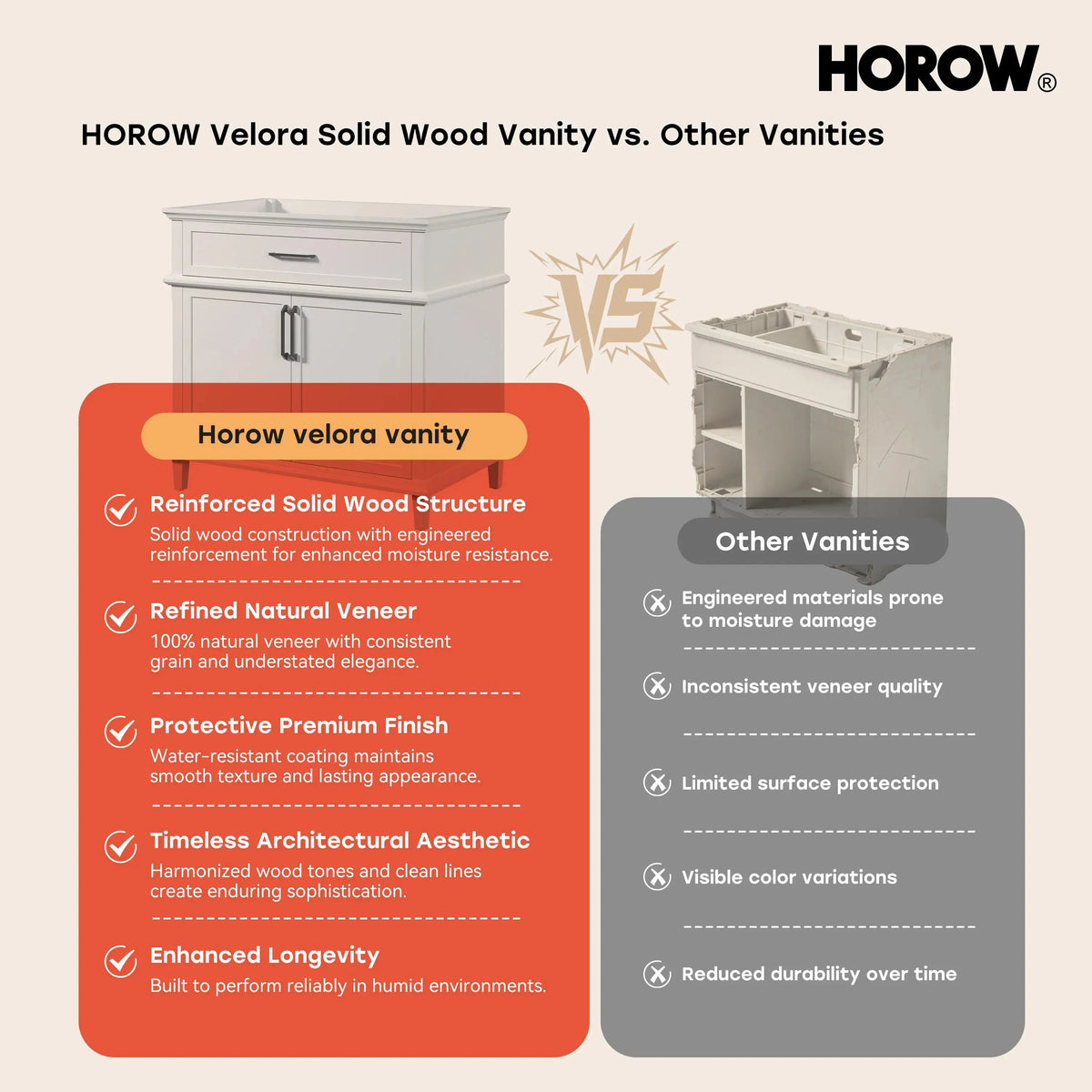 HOROW HR-VNA36 36" Bathroom Vanity Set with Matte Black Hardware