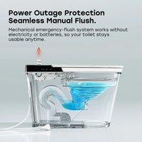 Manufacturer HOROW X70 Smart Toilet With ADA & Dual Flush