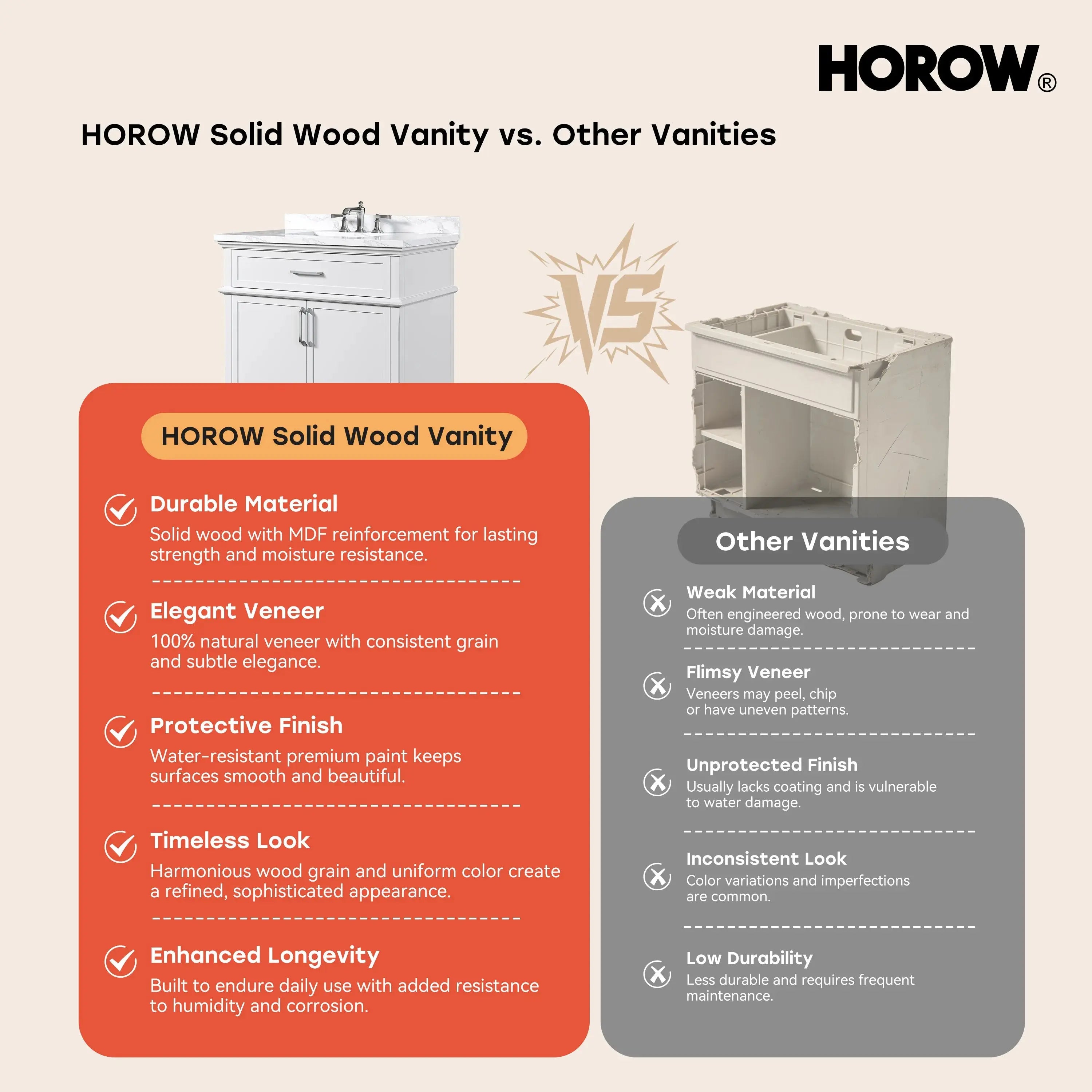 HOROW HR-VNB36 36" Bathroom Vanity Set with Cultured Marble Countertop