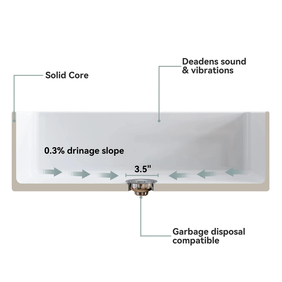 HOROW White Undermount Kitchen Sink 33 Inch Sink Model S3320W HOROW