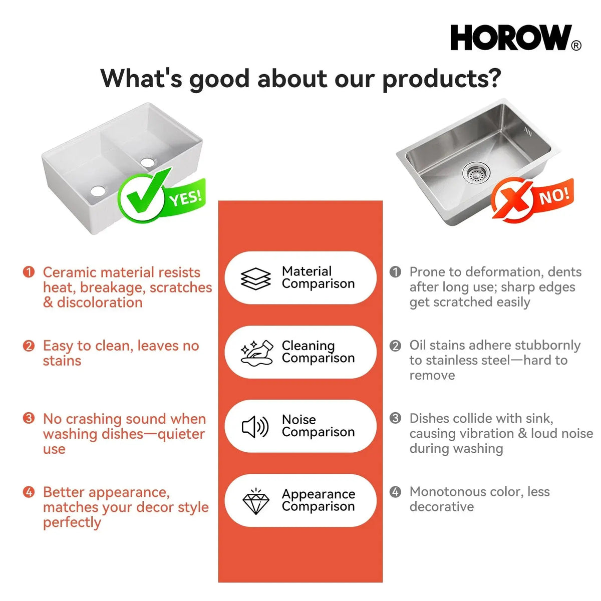 HOROW 33" Double Bowl Ceramic Kitchen Sink with Drainboard HOROW
