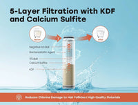 Filtered Shower Head with Handheld – High Pressure Spray Model HS01