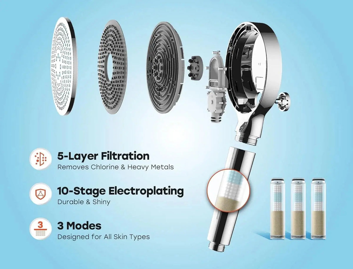 Filtered Shower Head with Handheld – High Pressure Spray Model HS01 HOROW