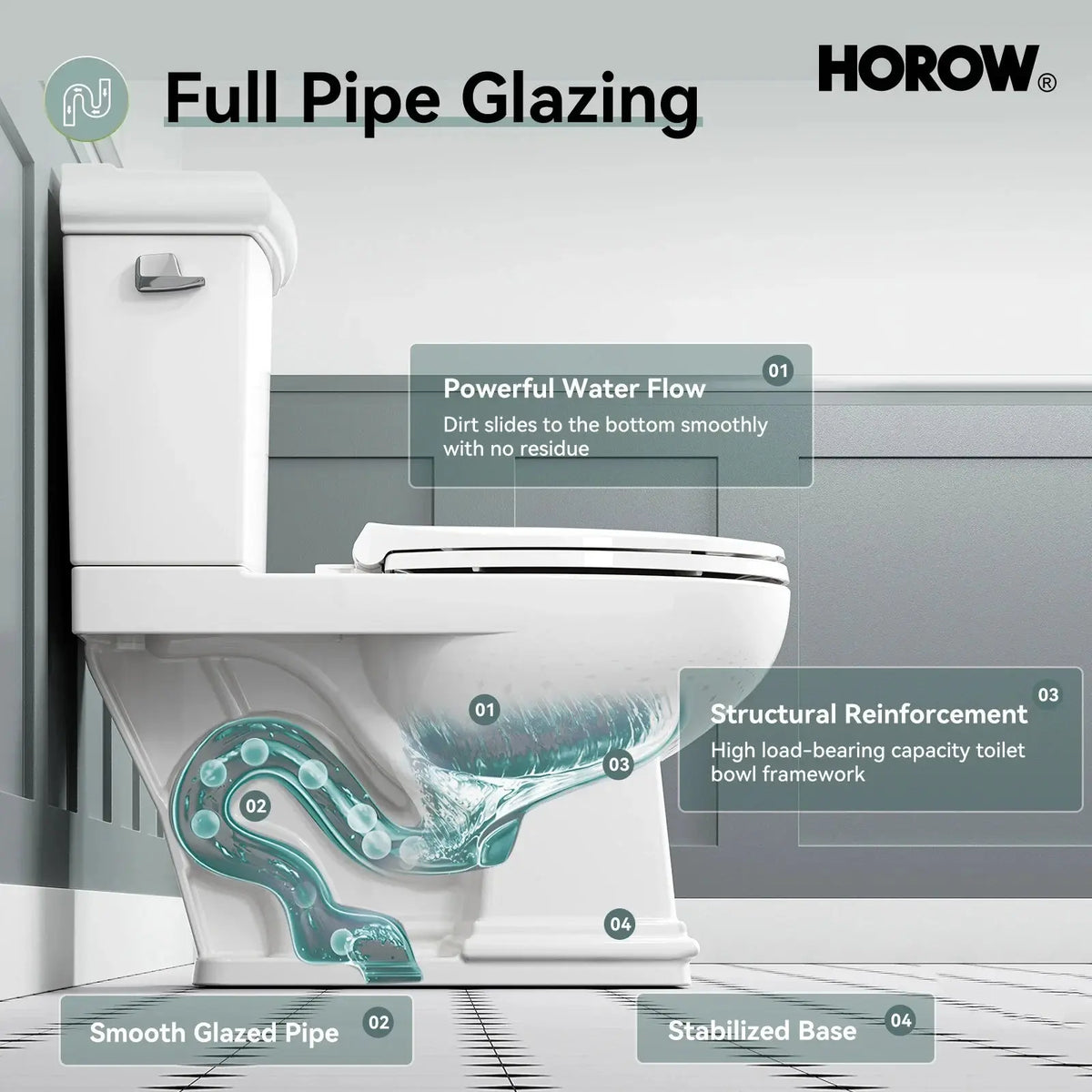 2-Piece Toilet HWTT-E04S – Single Flush with Elongated Bowl HOROW