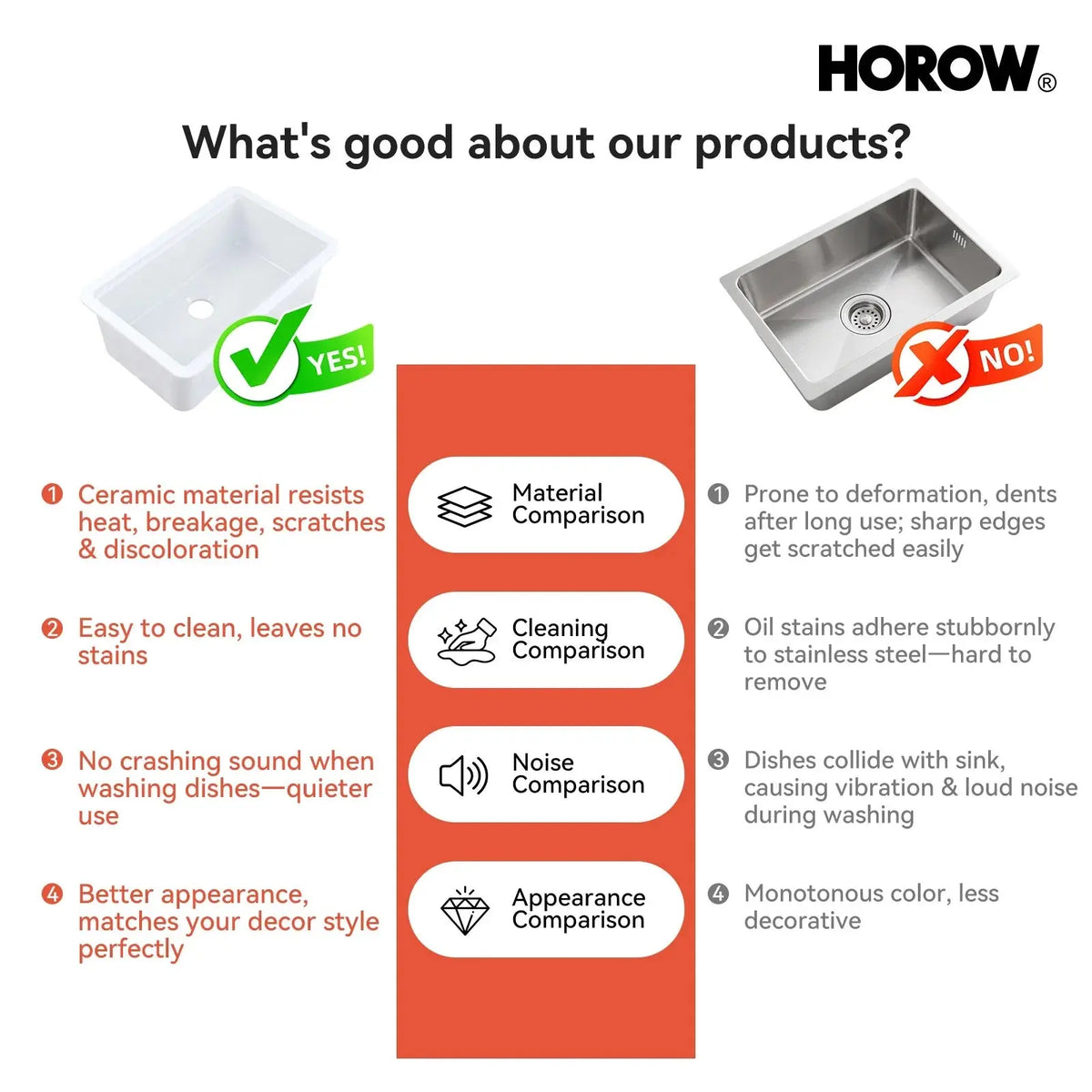 30 Inch Top Mount Kitchen Sink with Drainboard – Creamic Single Bowl HOROW